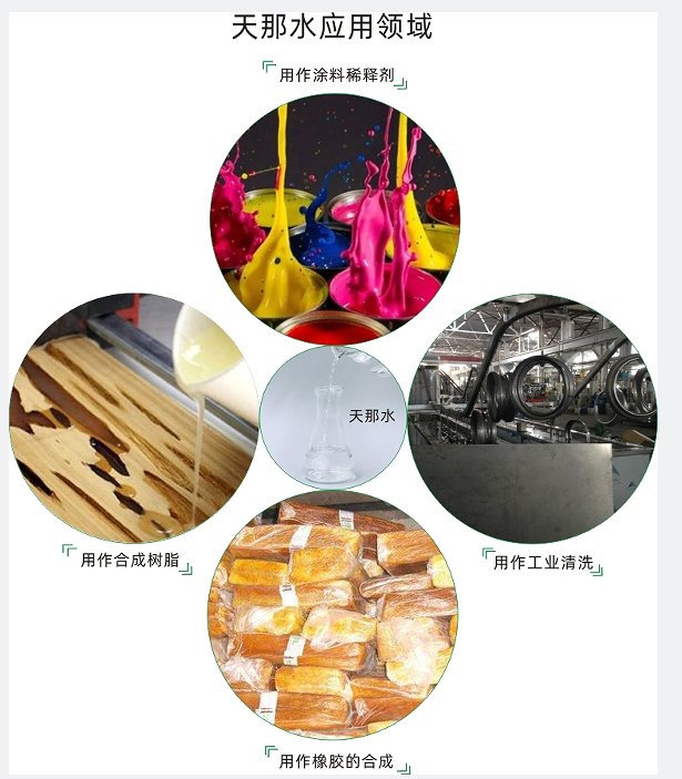 天那水的應用領域（寫文章）