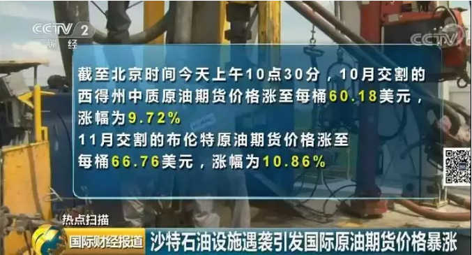 黑天鵝突襲沙特:原油狂飚19%，國內(nèi)期貨漲停