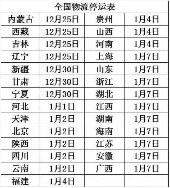 年末將至：需要采購環保白電油的客戶抓緊下單啦！--南箭化工
