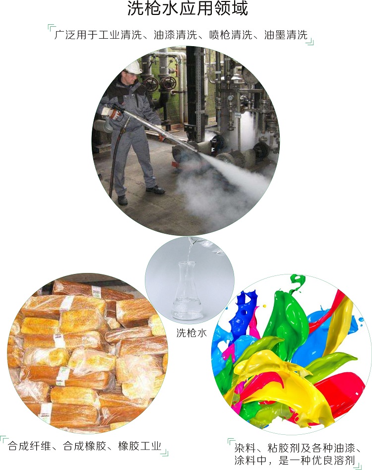 洗槍水作用 洗槍水作用